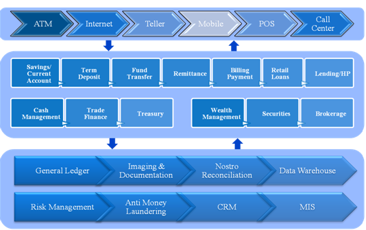 Manthra Software Services