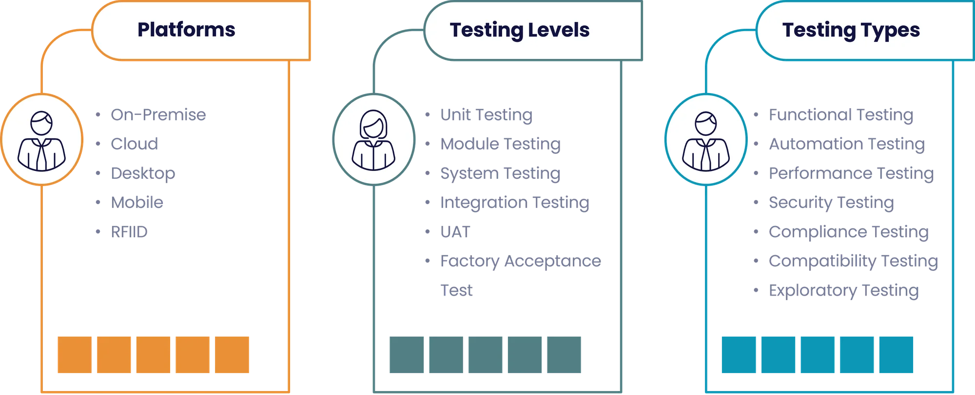 Overview of our testing expertise for manufacturing applications